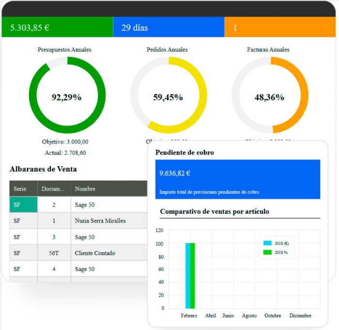 Curso SAGE 50 Módulos de Compras y Ventas